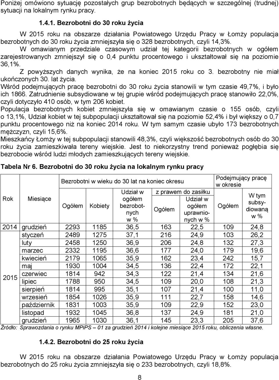 W omawianym przedziale czasowym udział tej kategorii bezrobotnych w ogółem zarejestrowanych zmniejszył się o 0,4 punktu procentowego i ukształtował się na poziomie 36,1%.