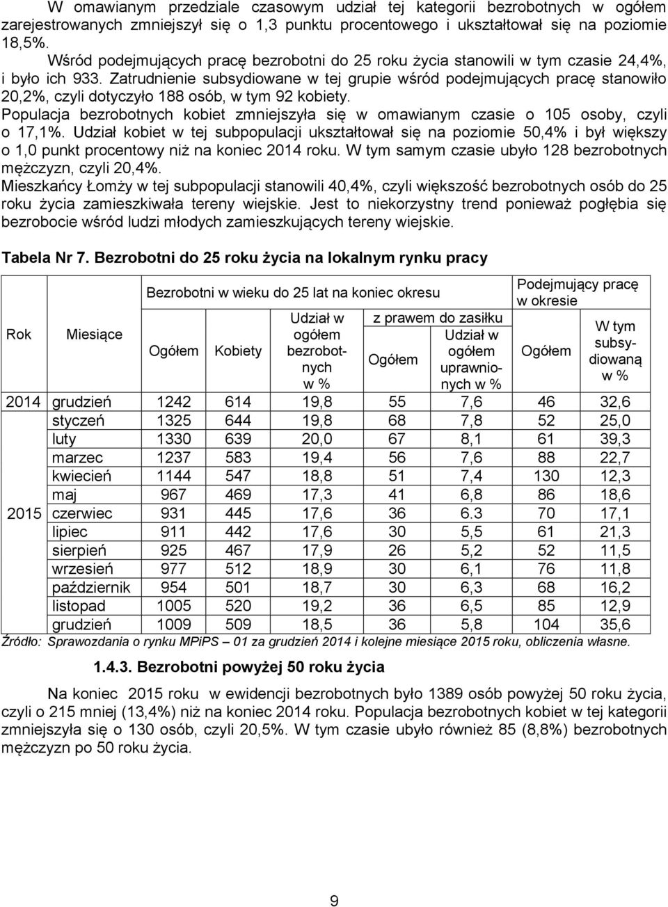 Zatrudnienie subsydiowane w tej grupie wśród podejmujących pracę stanowiło 20,2%, czyli dotyczyło 188 osób, w tym 92 kobiety.