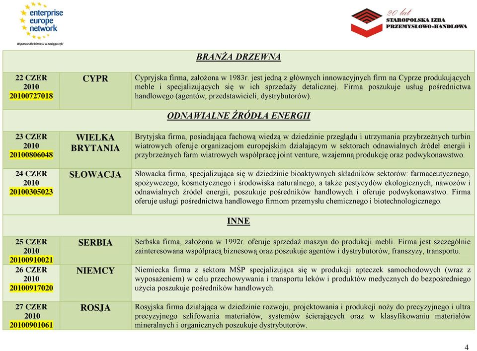 Firma poszukuje usług pośrednictwa handlowego (agentów, przedstawicieli, dystrybutorów).