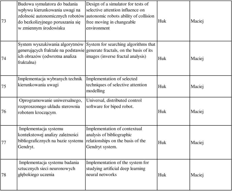 (odwrotna analiza fraktalna) System for searching algorithms that generate fractals, on the basis of its images (inverse fractal analysis) Huk Maciej 75 Implementacja wybranych technik kierunkowania