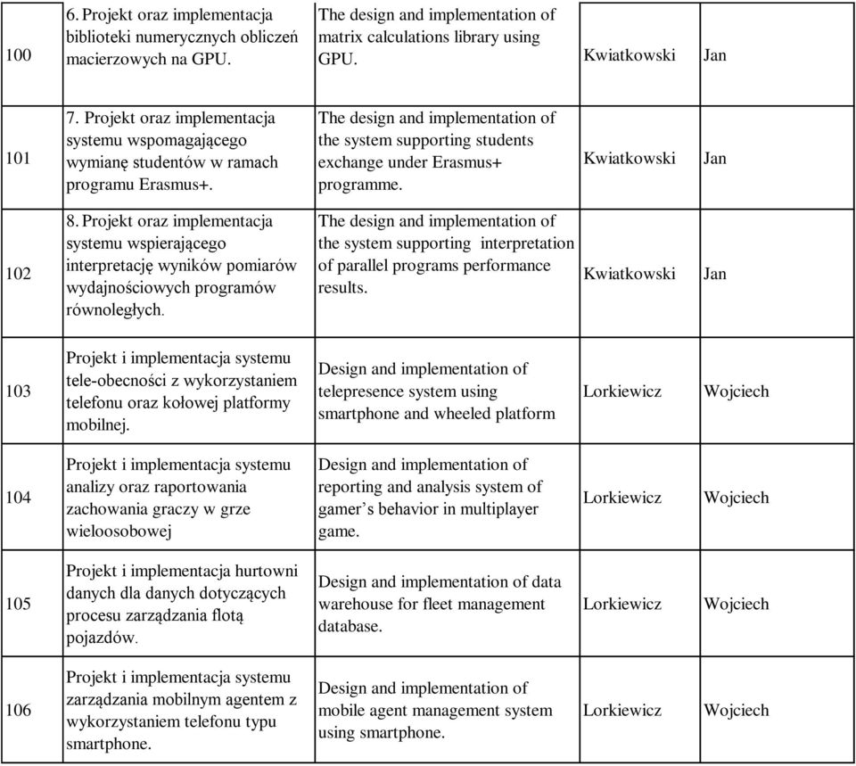 Kwiatkowski Jan 102 8. Projekt oraz implementacja systemu wspierającego interpretację wyników pomiarów wydajnościowych programów równoległych.