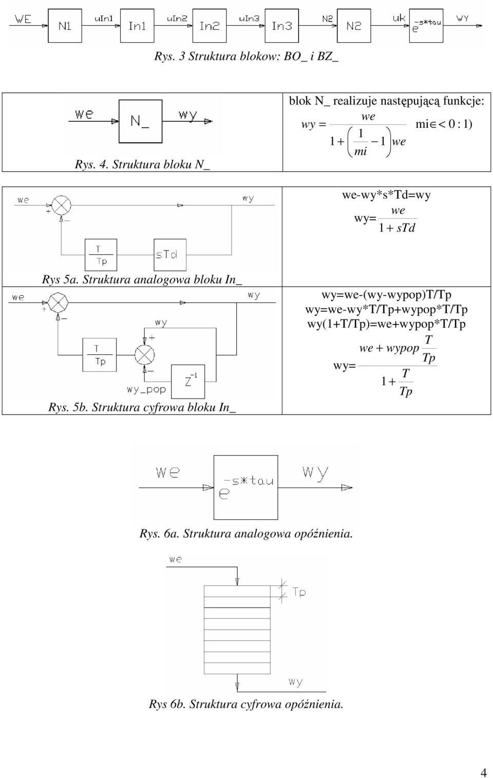 we wy= 1 + std Rys 5a. Struktura analogowa bloku In_ Rys. 5b.