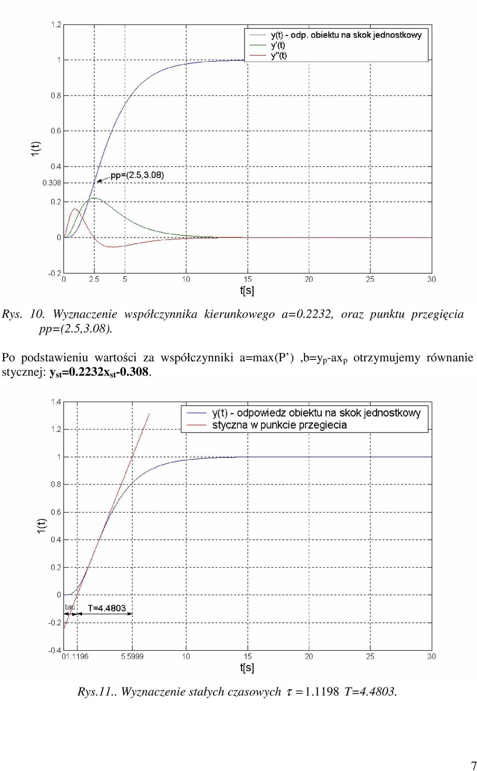 Po podstawieniu wartości za współczynniki a=max(p ),b=y p -ax p