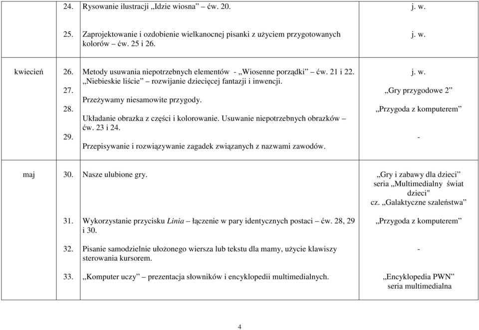 Układanie obrazka z części i kolorowanie. Usuwanie niepotrzebnych obrazków ćw. 23 i 24. Przepisywanie i rozwiązywanie zagadek związanych z nazwami zawodów. Gry przygodowe 2 maj 30. 31. 32. 33.