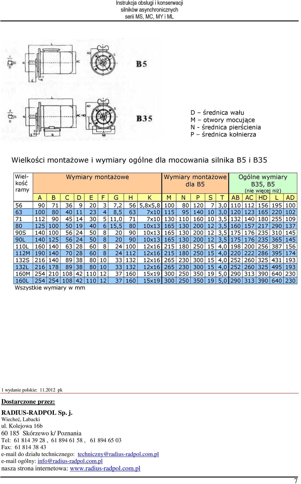 112 90 45 14 30 5 11,0 71 7x10 130 110 160 10 3,5 132 140 180 255 109 80 125 100 50 19 40 6 15,5 80 10x13 165 130 200 12 3,5 160 157 217 290 137 90S 140 100 56 24 50 8 20 90 10x13 165 130 200 12 3,5