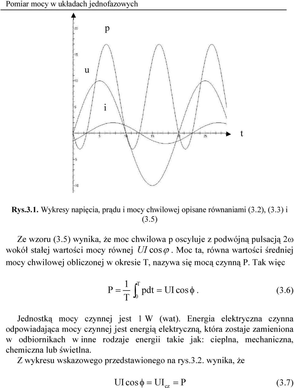 Moc ta, równa wartości średniej mocy chwilowej obliczonej w okresie T, nazywa się mocą czynną. Tak więc 1 T = pdt UI cos T = φ. (3.