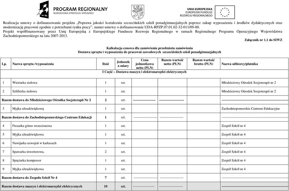 Projekt współfinansowany przez Unię Europejską z Europejskiego Funduszu Rozwoju Regionalnego w ramach Regionalnego Programu Operacyjnego Województwa Zachodniopomorskiego na lata 2007-2013.