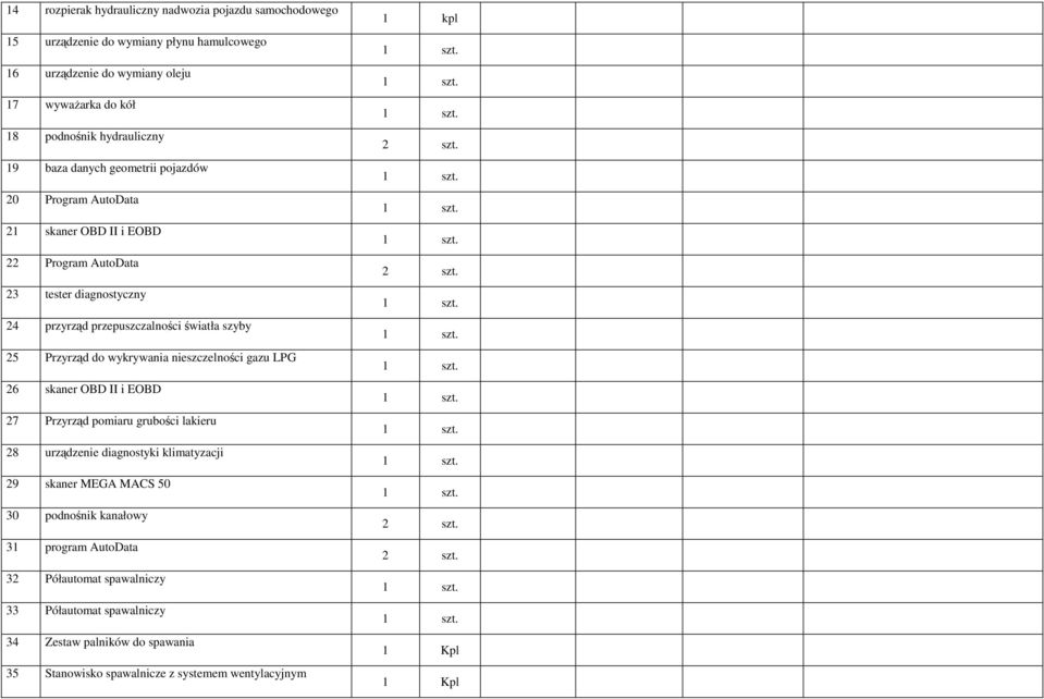 nieszczelności gazu LPG 26 skaner OBD II i EOBD 27 Przyrząd pomiaru grubości lakieru 28 urządzenie diagnostyki klimatyzacji 29 skaner MEGA MACS 50 30 podnośnik kanałowy 31 program