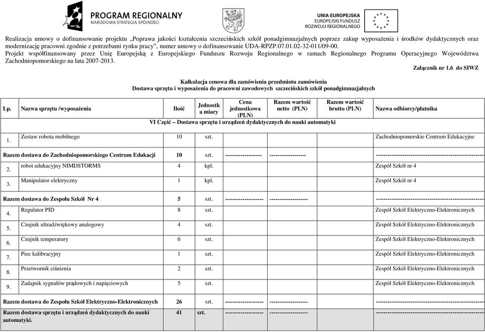 Projekt współfinansowany przez Unię Europejską z Europejskiego Funduszu Rozwoju Regionalnego w ramach Regionalnego Programu Operacyjnego Województwa Zachodniopomorskiego na lata 2007-2013.