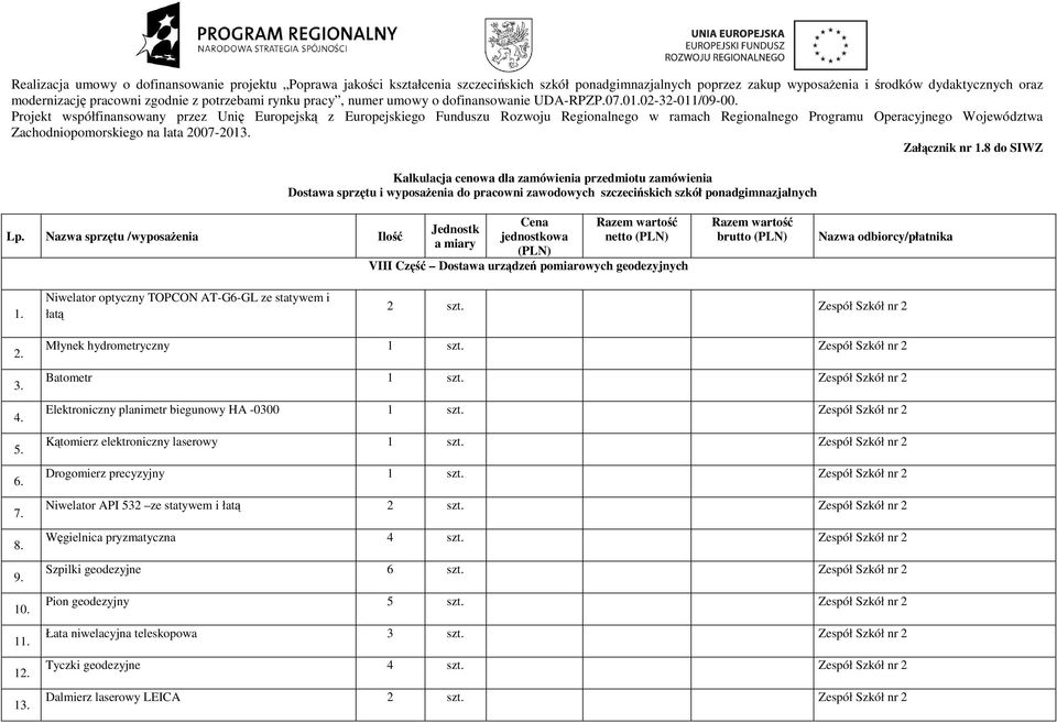 Projekt współfinansowany przez Unię Europejską z Europejskiego Funduszu Rozwoju Regionalnego w ramach Regionalnego Programu Operacyjnego Województwa Zachodniopomorskiego na lata 2007-2013.