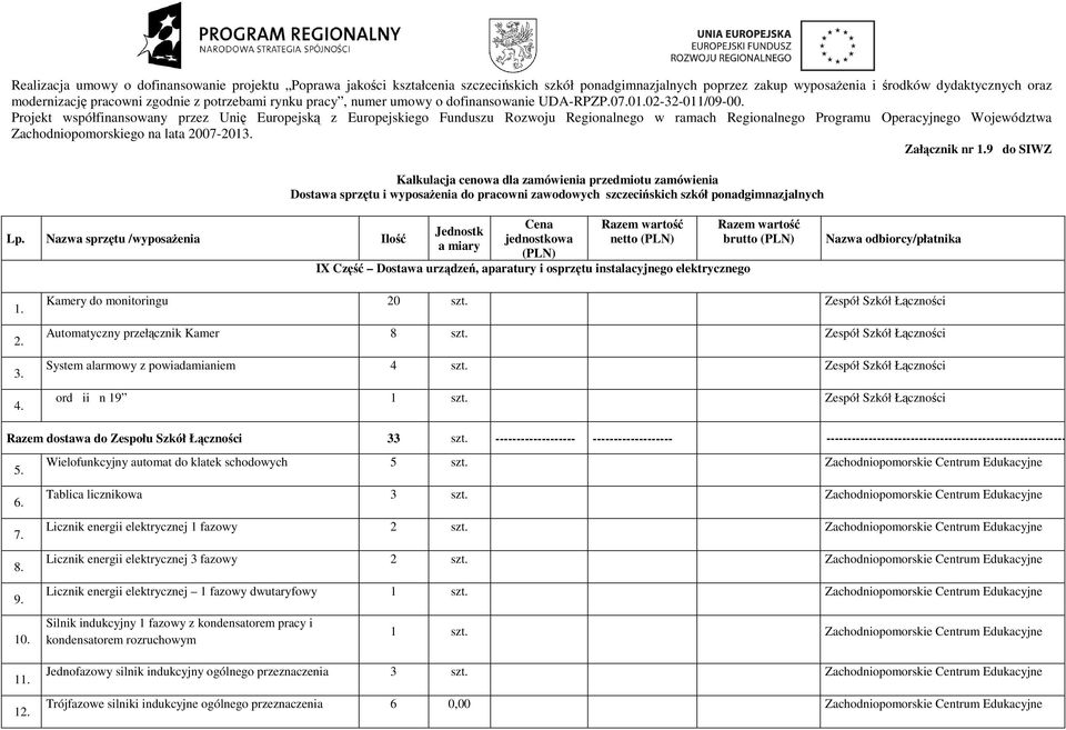 Projekt współfinansowany przez Unię Europejską z Europejskiego Funduszu Rozwoju Regionalnego w ramach Regionalnego Programu Operacyjnego Województwa Zachodniopomorskiego na lata 2007-2013.