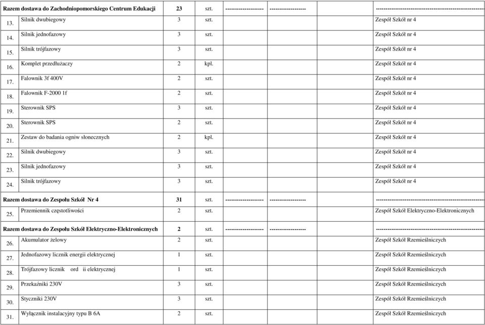 Zespół Szkół nr 4 Falownik 3f 400V 2 szt. Zespół Szkół nr 4 Falownik F-2000 1f 2 szt. Zespół Szkół nr 4 Sterownik SPS 3 szt. Zespół Szkół nr 4 Sterownik SPS 2 szt.