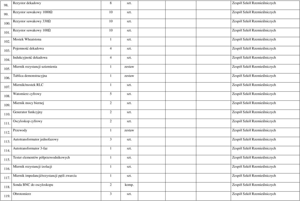 Indukcyjność dekadowa 4 szt. Zespół Szkół Rzemieślniczych 105. Miernik rezystancji uziemienia 1 zestaw Zespół Szkół Rzemieślniczych 106.