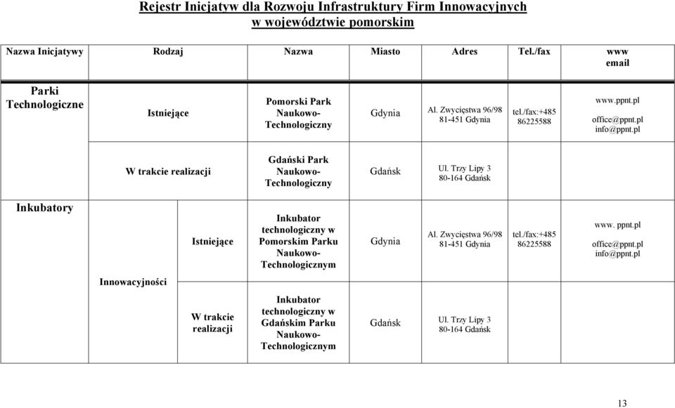 pl W trakcie realizacji Gdański Park Naukowo- Technologiczny Gdańsk Ul.