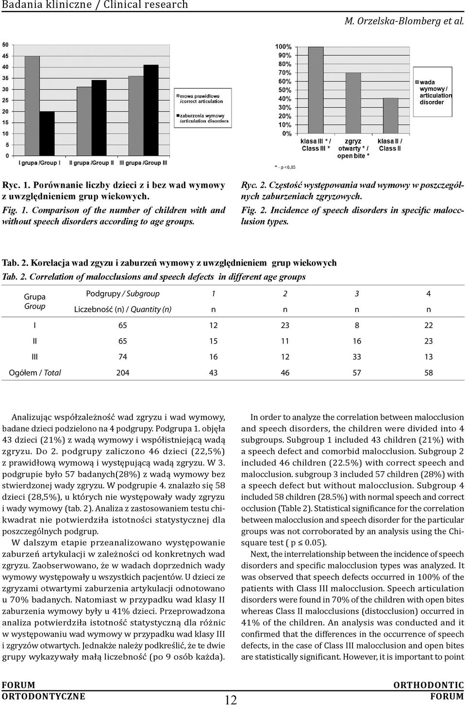 2. Correlation of malocclusions and speech defects in different age groups Grupa Group Podgrupy / Subgroup 1 2 3 4 Liczebność (n) / Quantity (n) n n n n I 65 12 23 8 22 II 65 15 11 16 23 III 74 16 12