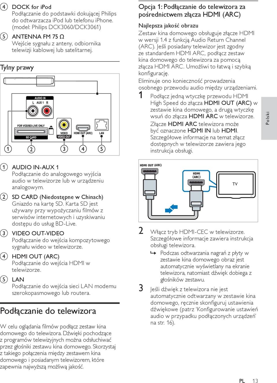 Tylny prawy Opcja 1: Podłączanie do telewizora za pośrednictwem złącza HDMI (ARC) Najlepsza jakość obrazu Zestaw kina domowego obsługuje złącze HDMI w wersji 1.4 z funkcją Audio Return Channel (ARC).