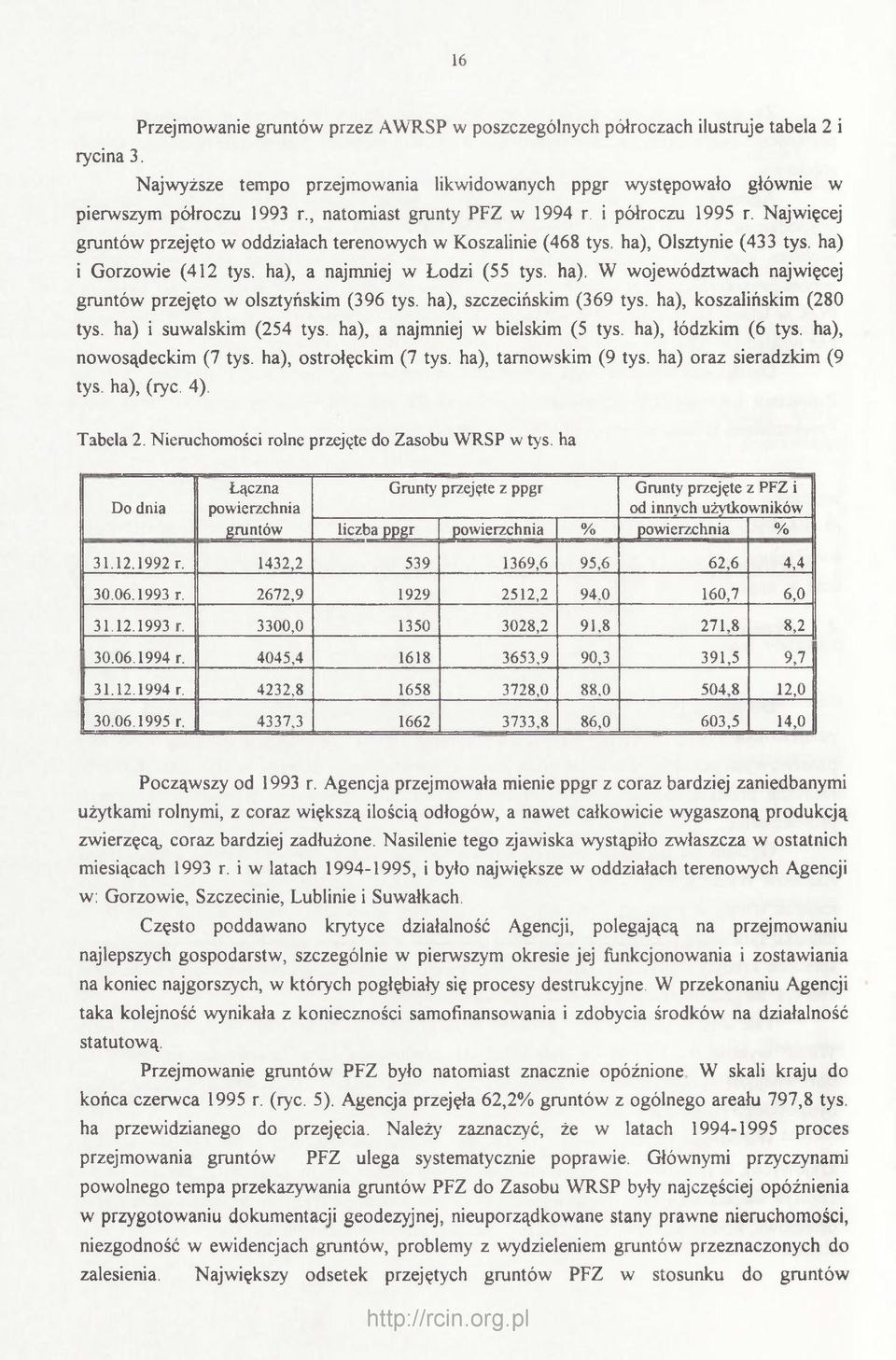 ha), a najmniej w Łodzi (55 tys. ha). W województwach najwięcej gruntów przejęto w olsztyńskim (396 tys. ha), szczecińskim (369 tys. ha), koszalińskim (280 tys. ha) i suwalskim (254 tys.