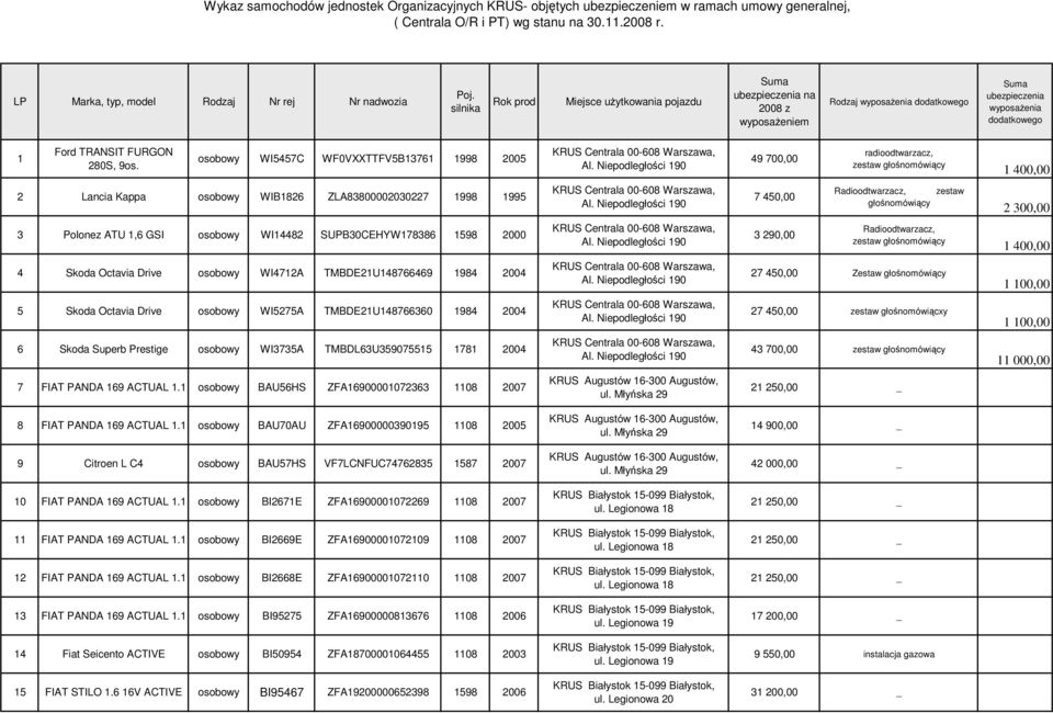 osobowy WI5457C WF0VXXTTFV5B13761 1998 2005 KRUS Centrala 00-608 Warszawa, Al.