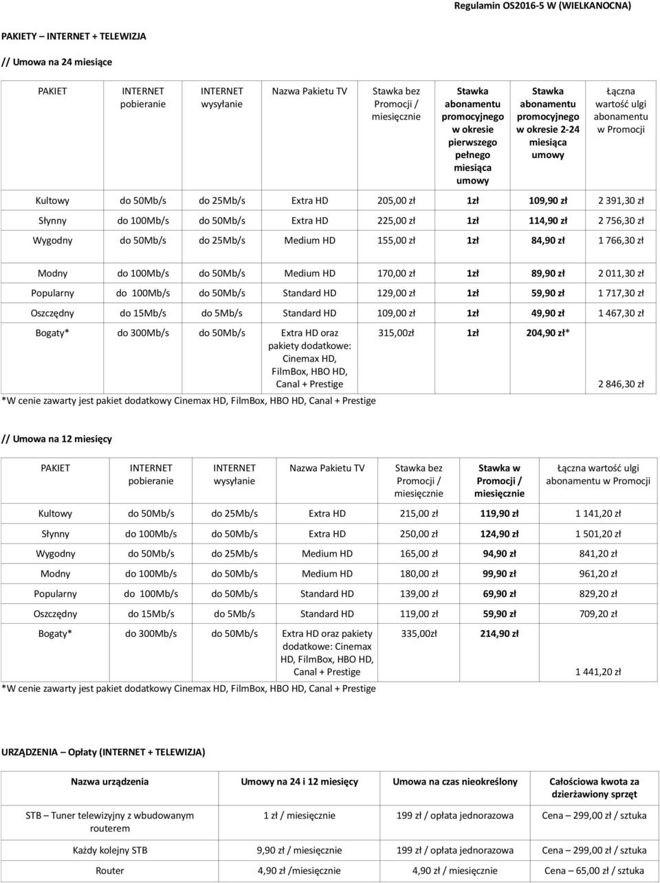 zł Wygodny do 50Mb/s do 25Mb/s Medium HD 155,00 zł 1zł 84,90 zł 1 766,30 zł Modny do 100Mb/s do 50Mb/s Medium HD 170,00 zł 1zł 89,90 zł 2 011,30 zł Popularny do 100Mb/s do 50Mb/s Standard HD 129,00