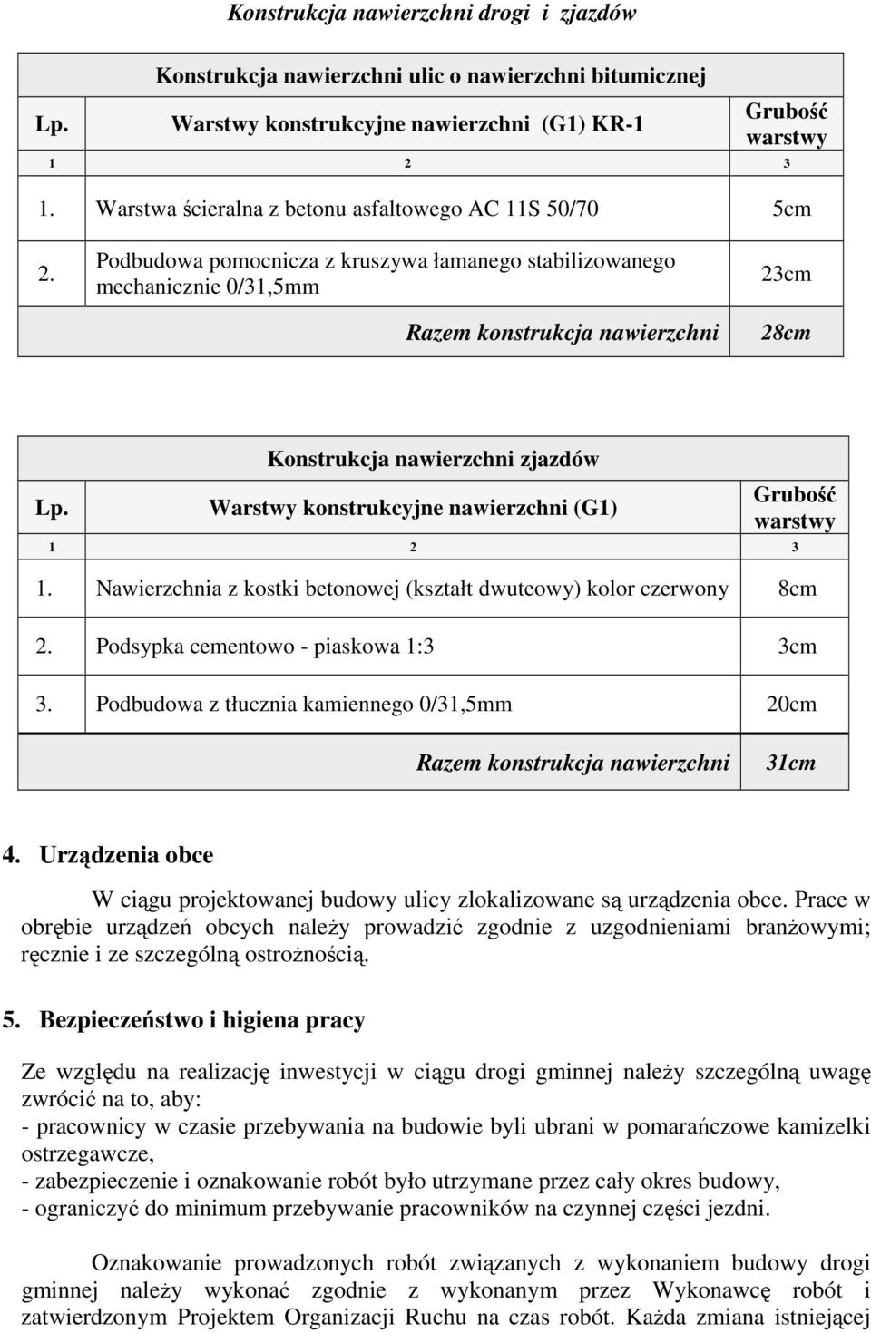 Konstrukcja nawierzchni zjazdów Warstwy konstrukcyjne nawierzchni (G1) Grubość warstwy 1 2 3 1. Nawierzchnia z kostki betonowej (kształt dwuteowy) kolor czerwony 8cm 2.