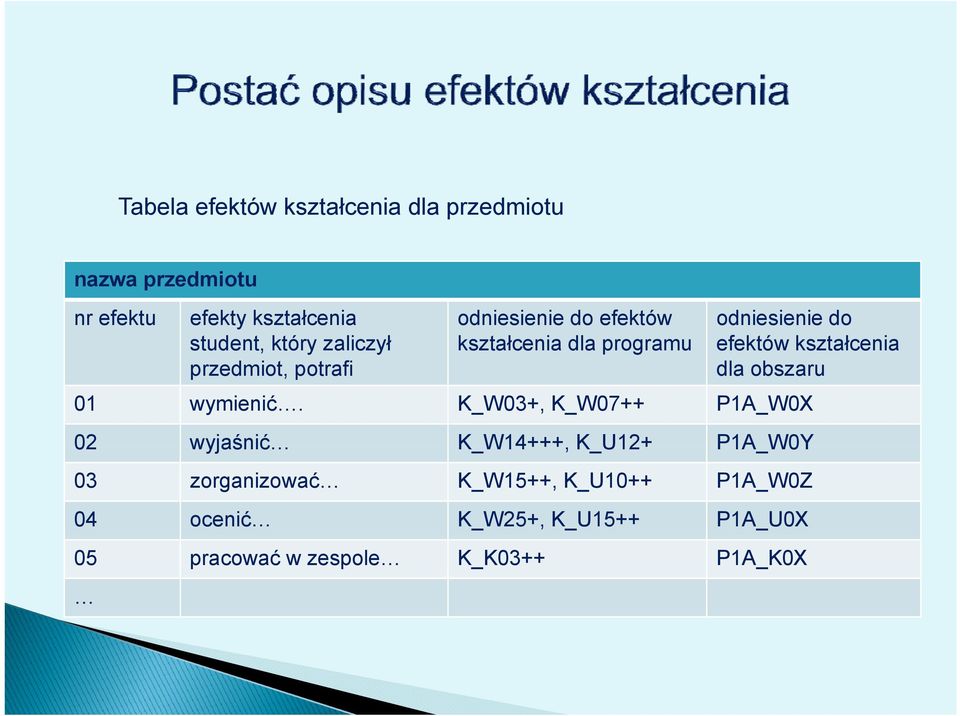 kształcenia dla obszaru 01 wymienić.