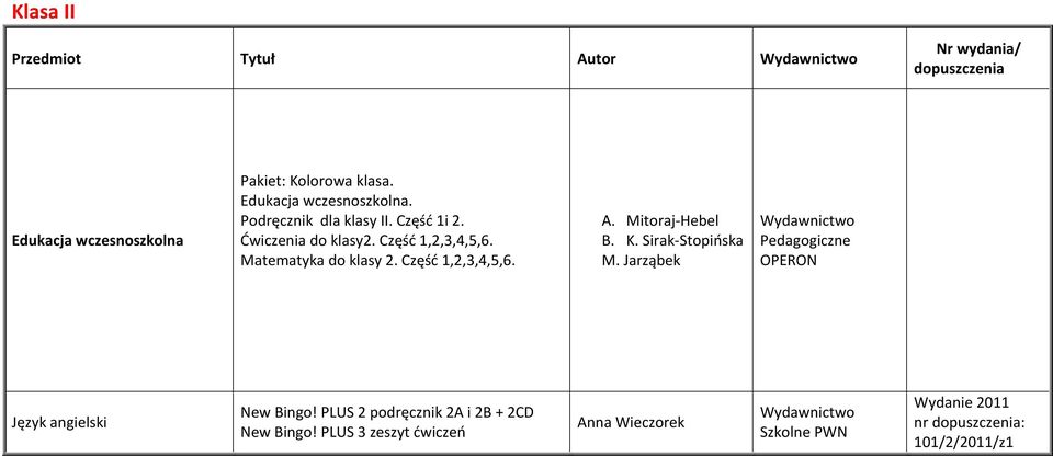 Mitoraj-Hebel B. K. Sirak-Stopińska M. Jarząbek Pedagogiczne OPERON New Bingo!