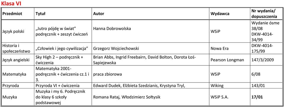 Bolton, Dorota Łoś Sapiejewska Pearson Longman 147/3/2009 Matematyka 2001- Matematyka podręcznik + cz.1 i praca zbiorowa 6/08 3.