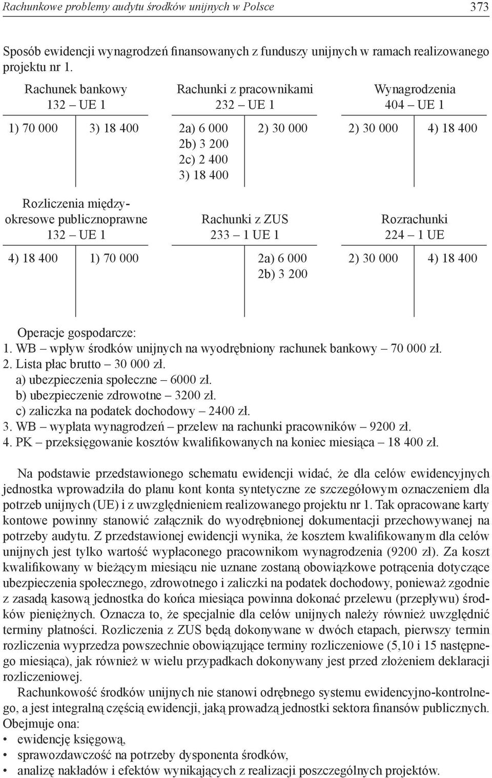 publicznoprawne 132 UE 1 4) 18 400 1) 70 000 Rachunki z ZUS 233 1 UE 1 2a) 6 000 2b) 3 200 2) 30 000 Rozrachunki 224 1 UE 4) 18 400 Operacje gospodarcze: 1.