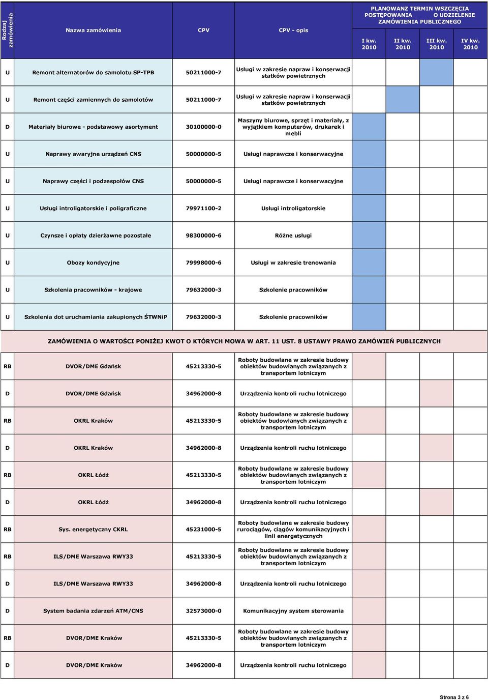 50000000-5 Usługi naprawcze i konserwacyjne U Naprawy części i podzespołów CNS 50000000-5 Usługi naprawcze i konserwacyjne U Usługi introligatorskie i poligraficzne 79971100-2 Usługi introligatorskie