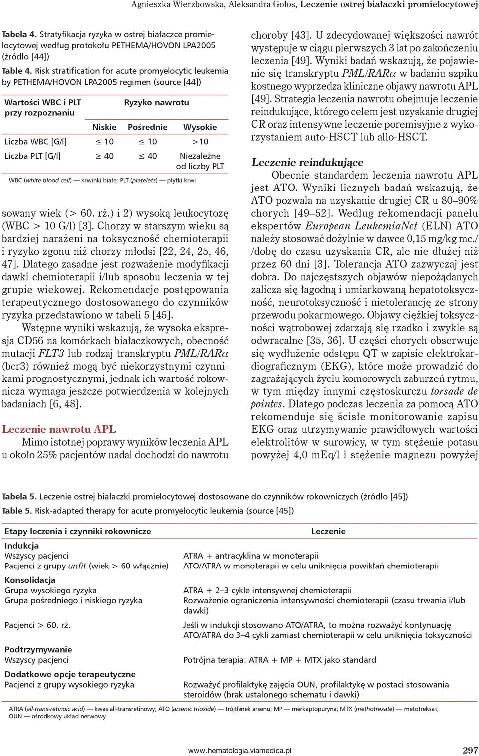 Risk stratification for acute promyelocytic leukemia by PETHEMA/HOVON LPA2005 regimen (source [44]) Wartości WBC i PLT przy rozpoznaniu Ryzyko nawrotu Niskie Pośrednie Wysokie Liczba WBC [G/l] 10 10
