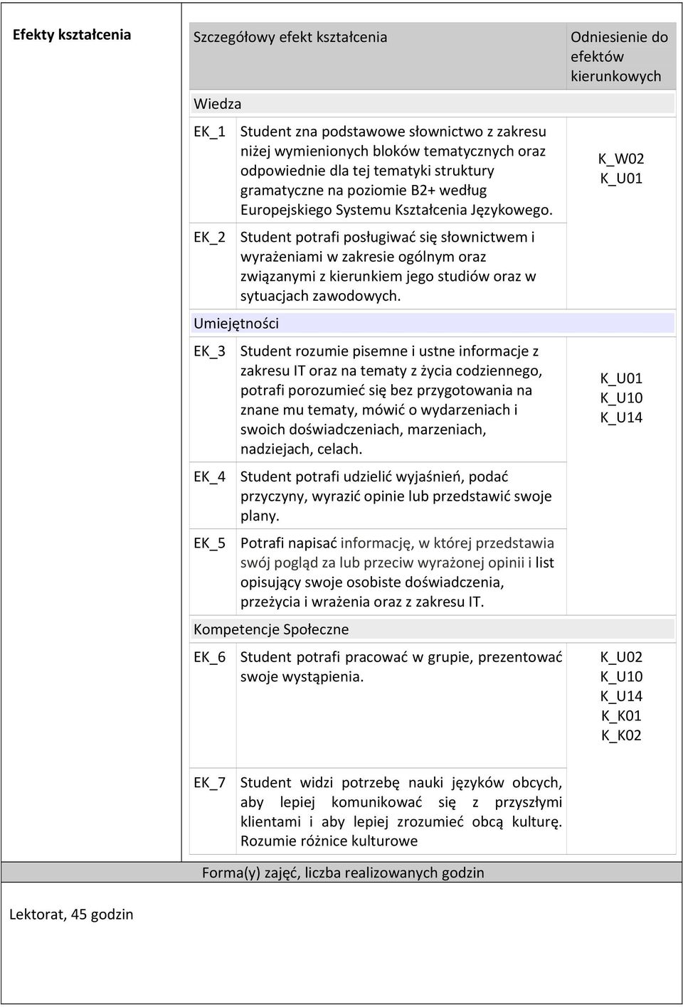 Student potrafi posługiwać się słownictwem i wyrażeniami w zakresie ogólnym oraz związanymi z kierunkiem jego studiów oraz w sytuacjach zawodowych.