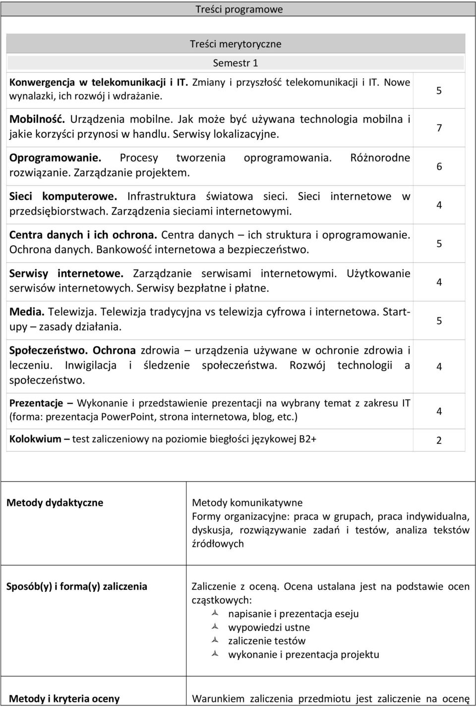 Sieci komputerowe. Infrastruktura światowa sieci. Sieci internetowe w przedsiębiorstwach. Zarządzenia sieciami internetowymi. Centra danych i ich ochrona. Centra danych ich struktura i oprogramowanie.