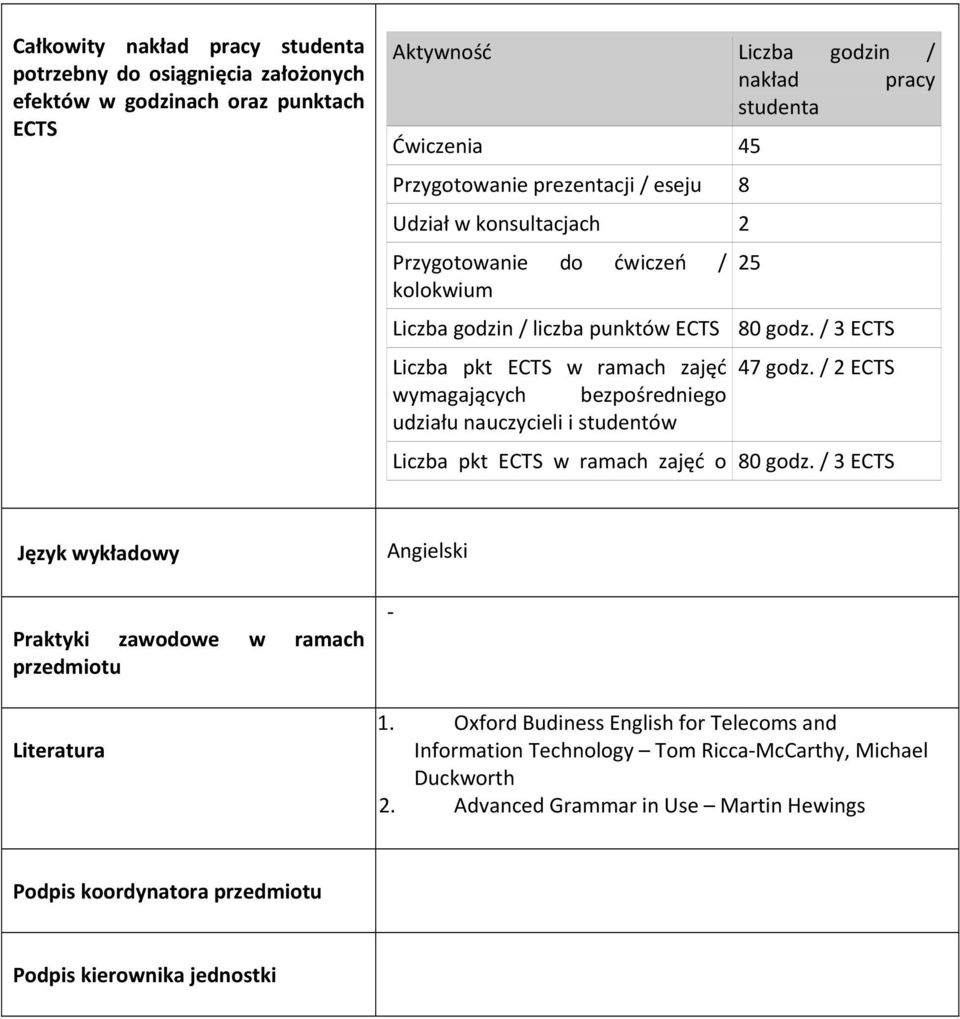 / 2 ECTS wymagających bezpośredniego udziału nauczycieli i studentów Liczba pkt ECTS w ramach zajęć o 80 godz.