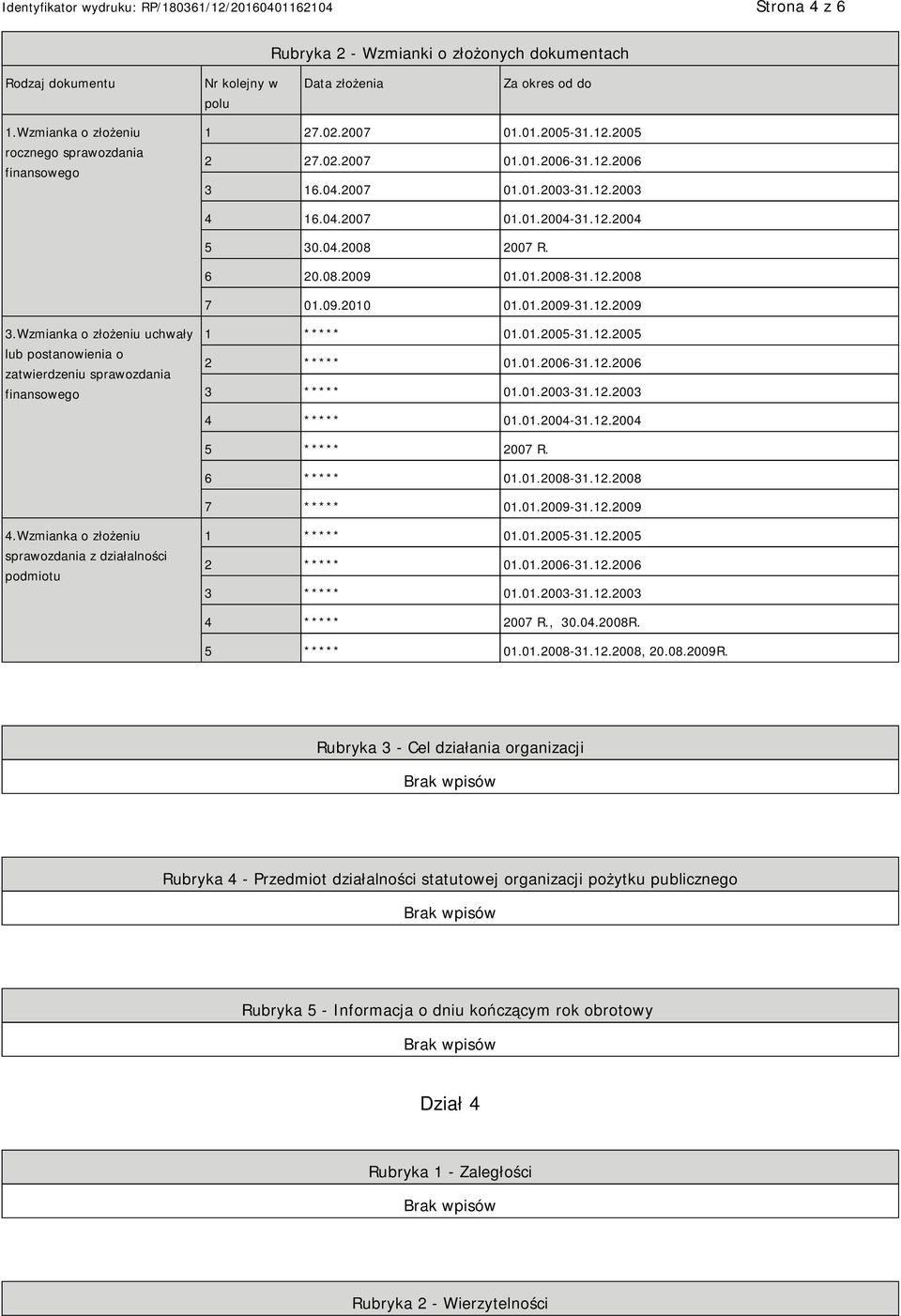 12.2009 3.Wzmianka o złożeniu uchwały lub postanowienia o zatwierdzeniu sprawozdania finansowego 1 ***** 01.01.2005-31.12.2005 2 ***** 01.01.2006-31.12.2006 3 ***** 01.01.2003-31.12.2003 4 ***** 01.