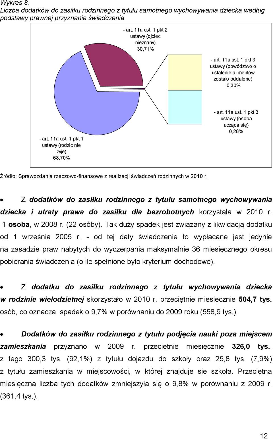 1 pkt 1 ustawy (rodzic nie żyje) 68,70% - art. 11a ust. 1 pkt 3 ustawy (osoba ucząca się) 0,28% Źródło: Sprawozdania rzeczowo-finansowe z realizacji świadczeń rodzinnych w 2010 r.