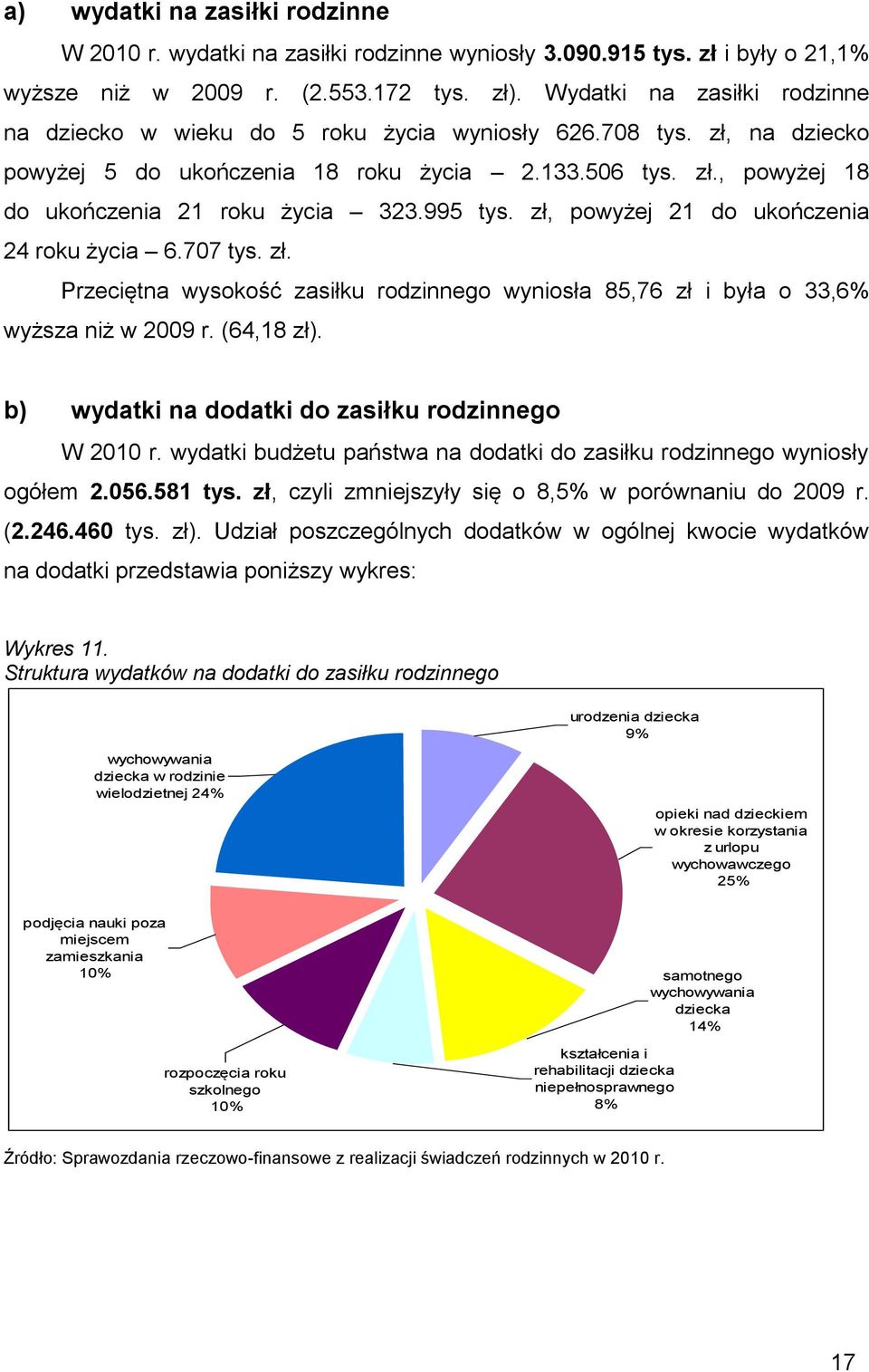 995 tys. zł, powyżej 21 do ukończenia 24 roku życia 6.707 tys. zł. Przeciętna wysokość zasiłku rodzinnego wyniosła 85,76 zł i była o 33,6% wyższa niż w 2009 r. (64,18 zł).