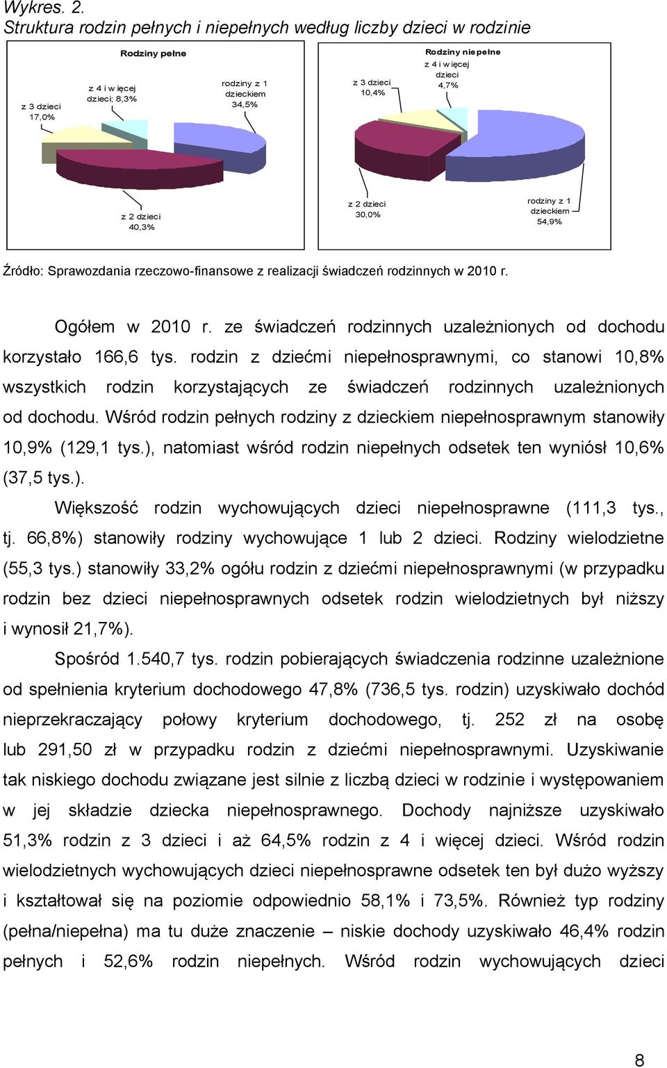 ięcej dzieci 4,7% z 2 dzieci 40,3% z 2 dzieci 30,0% rodziny z 1 dzieckiem 54,9% Źródło: Sprawozdania rzeczowo-finansowe z realizacji świadczeń rodzinnych w 2010 r. Ogółem w 2010 r.