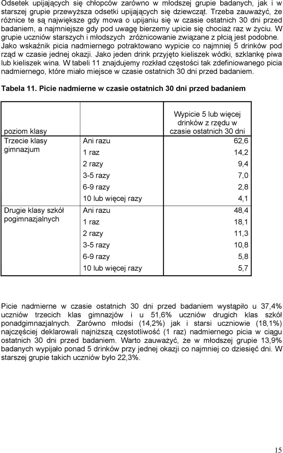 W grupie uczniów starszych i młodszych zróżnicowanie związane z płcią jest podobne. Jako wskaźnik picia nadmiernego potraktowano wypicie co najmniej 5 drinków pod rząd w czasie jednej okazji.