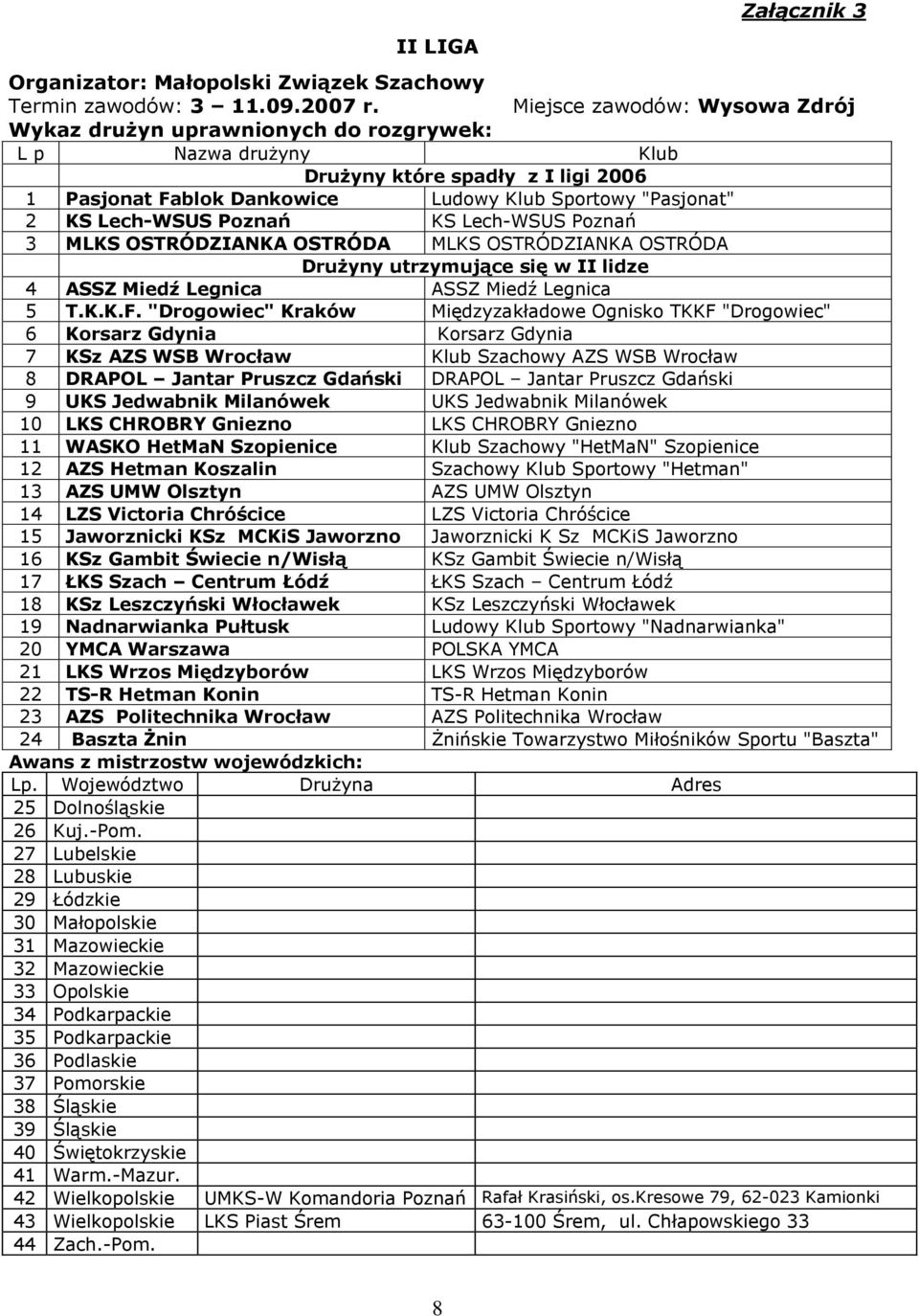 Lech-WSUS Poznań KS Lech-WSUS Poznań 3 MLKS OSTRÓDZIANKA OSTRÓDA MLKS OSTRÓDZIANKA OSTRÓDA DruŜyny utrzymujące się w II lidze 4 ASSZ Miedź Legnica ASSZ Miedź Legnica 5 T.K.K.F.