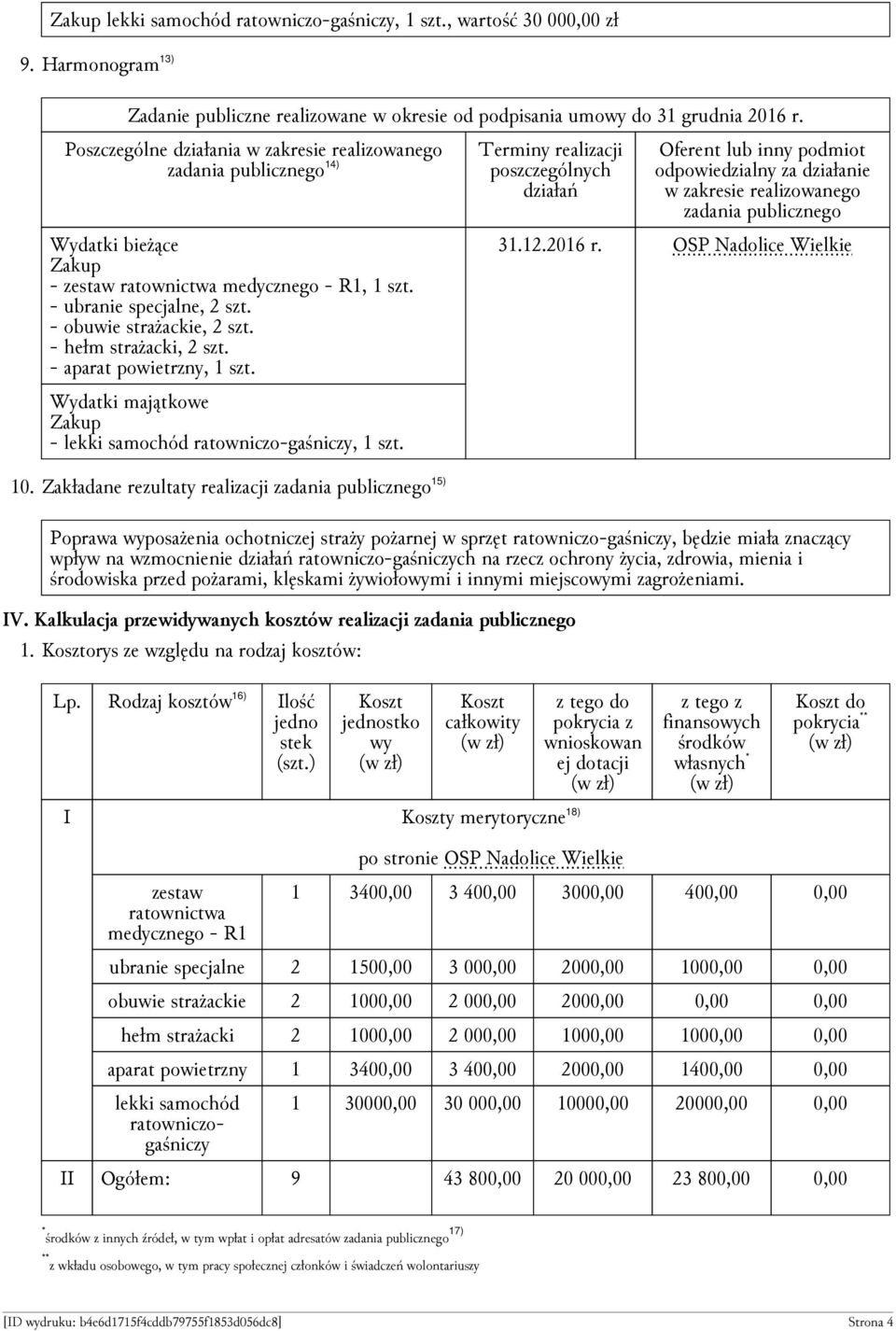 - hełm strażacki, 2 szt. - aparat powietrzny, 1 szt. Wydatki majątkowe Zakup - lekki samochód ratowniczo-gaśniczy, 1 szt. 10.
