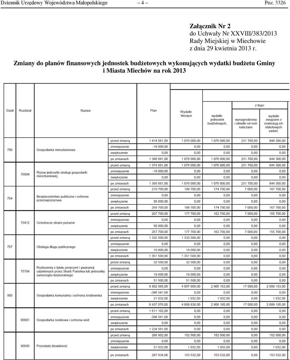 Miejskiej w Miechowie Zmiany do planów finansowych jednostek