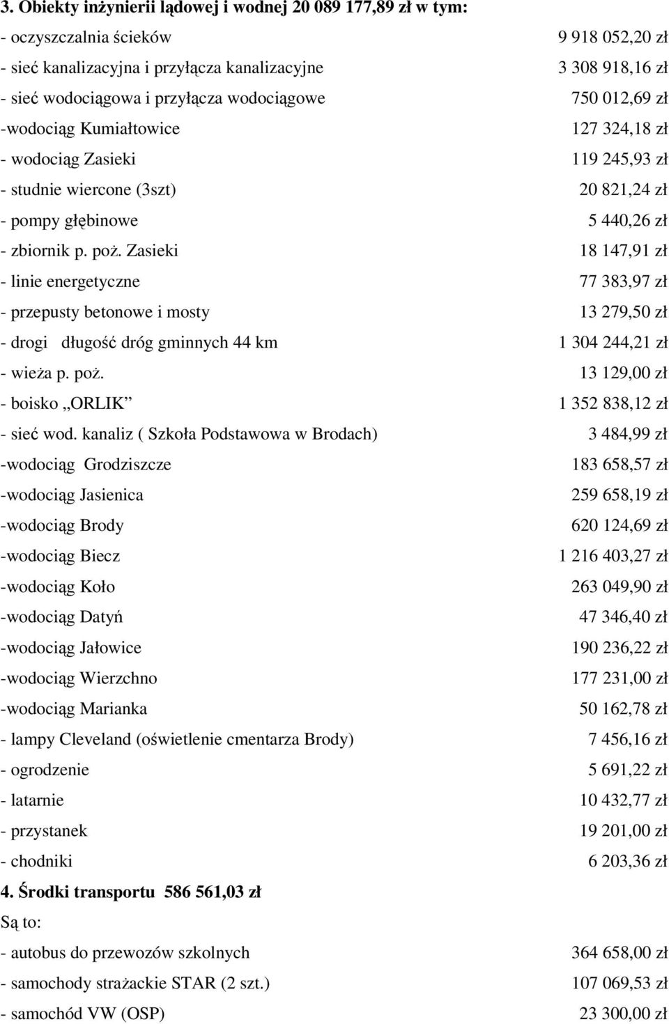 Zasieki 18 147,91 zł - linie energetyczne 77 383,97 zł - przepusty betonowe i mosty 13 279,50 zł - drogi długość dróg gminnych 44 km 1 304 244,21 zł - wieża p. poż.