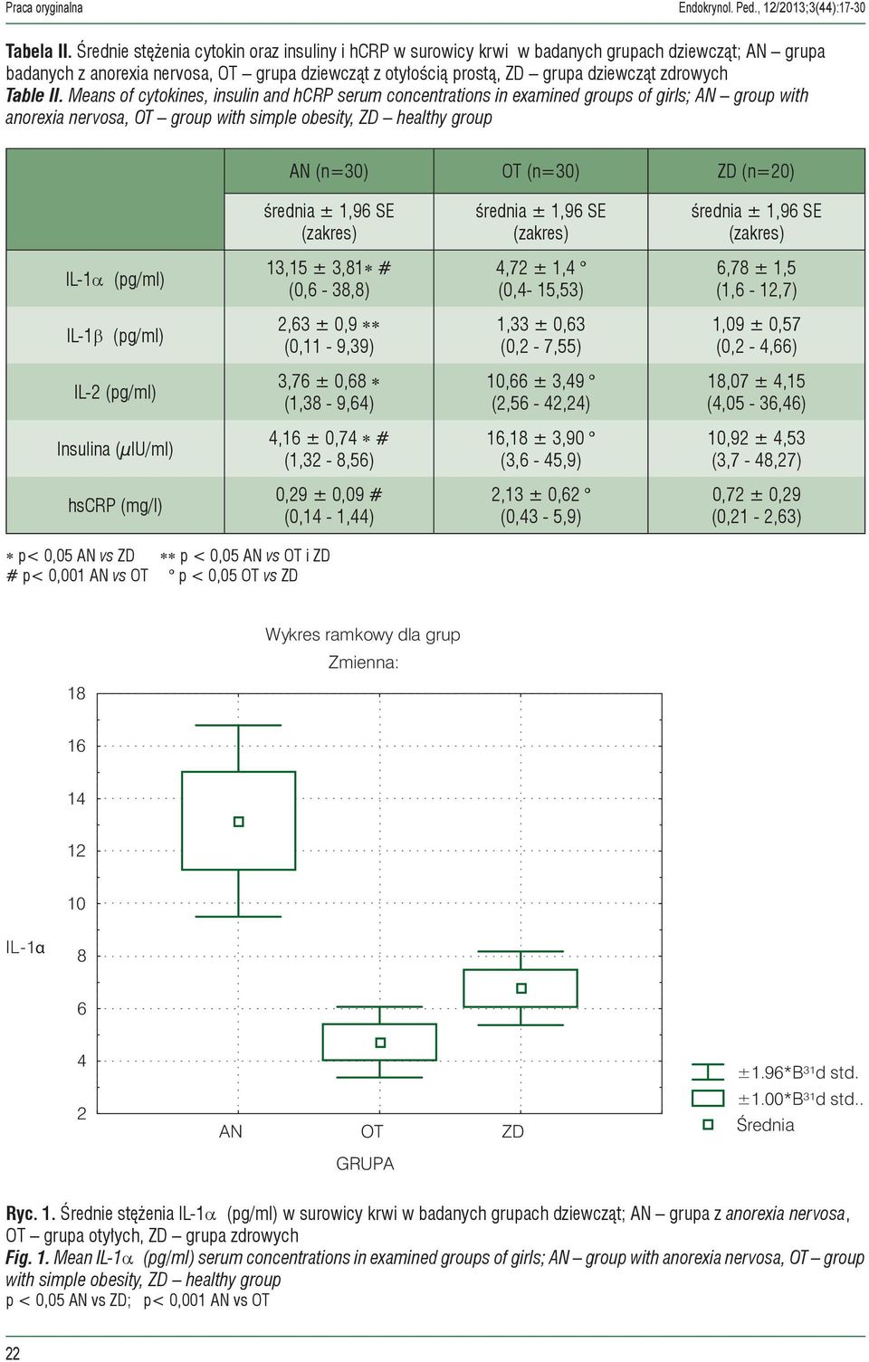 Table II.