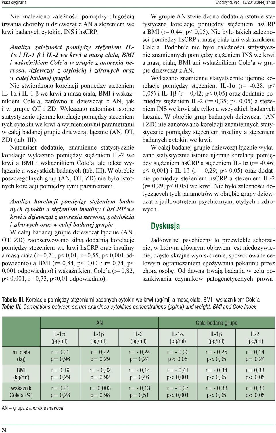 Nie stwierdzono korelacji pomiędzy stężeniem IL-1α i IL-1 β we krwi a masą ciała, BMI i wskaźnikiem Cole a, zarówno u dziewcząt z AN, jak i w grupie OT i ZD.