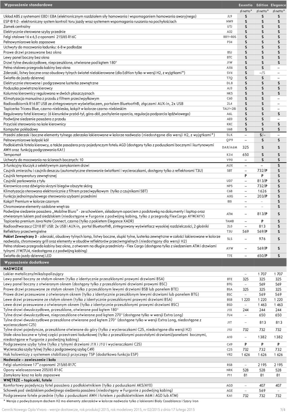 0 - elektroniczny system kontroli toru jazdy wraz systemem wspomagania ruszania na pochyłościach NW9 S S S Zamek centralny UTJ S S S Elektrycznie sterowane szyby przednie A32 S S S Felgi stalowe 16 x