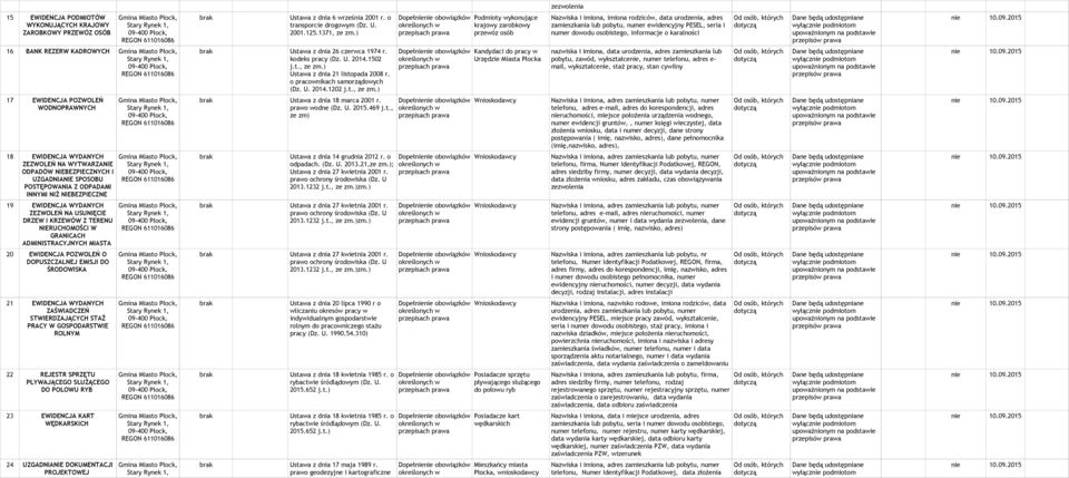 informacje o karalności 16 BANK REZERW KADROWYCH Ustawa z dnia 26 czerwca 1974 r. kodeks pracy (Dz. U. 2014.