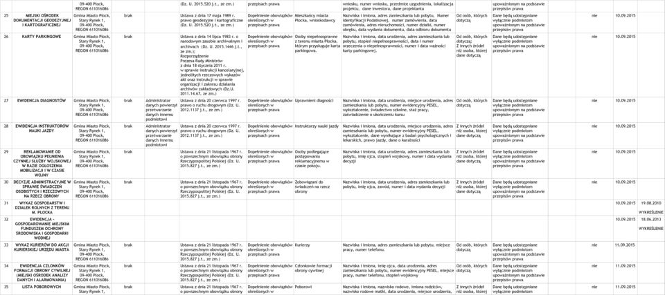 prawo geodezyjne i kartograficzne 520 Mieszkańcy miasta Płocka, wnioskodawcy Nazwiska i imiona, adres zamieszkania lub pobytu, Numer Identyfikacji Podatkowej, numer zamówienia, data zamówienia, adres