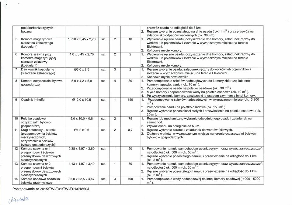 300 m). 10,20 x 3,45 x 2,70 szt. 2 10 1. Wybieranie ręczne osadu, oczyszczanie dna komory, załadunek ręczny do worków lub pojemników i złożenie w wyznaczonym miejscu na terenie Elektrowni. 2. Końcowe mycie komory.