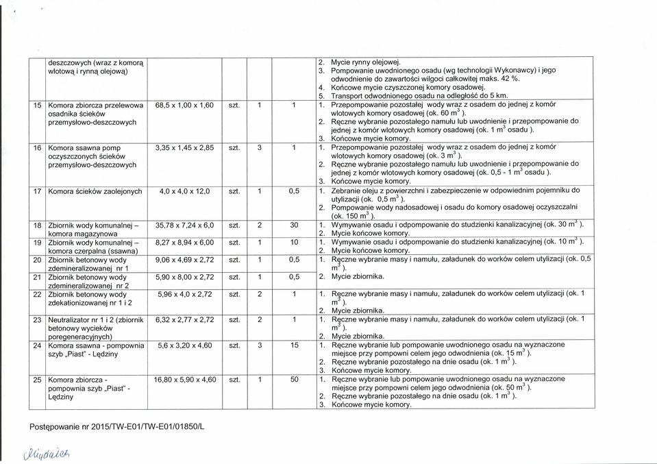 Transport odwodnionego osadu na odległość do 5 km. 68,5 x 1,00 x 1,60 szt. 1 1 1. Przepompowanie pozostałej wody wraz z osadem do jednej z komór wlotowych komory osadowej (ok. 60 m3 ). 2.