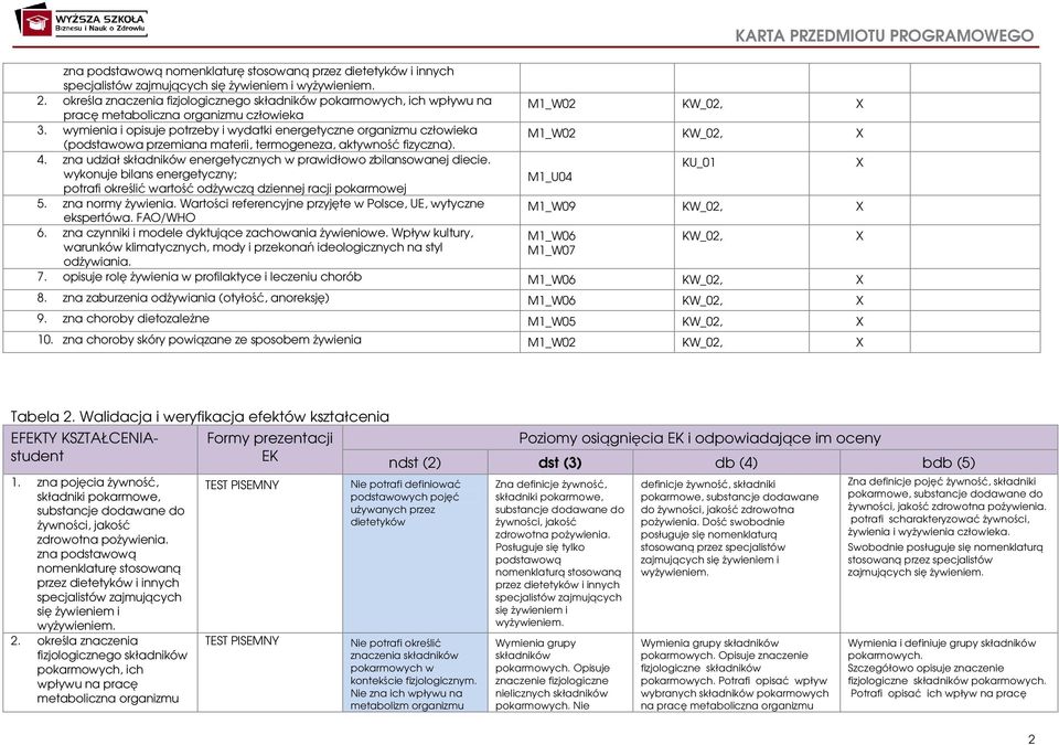 wymienia i opisuje potrzeby i wydatki energetyczne organizmu człowieka (podstawowa przemiana materii, termogeneza, aktywność fizyczna). 4.